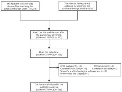 Bibliometric analysis of acupuncture and moxibustion treatment for mild cognitive impairment